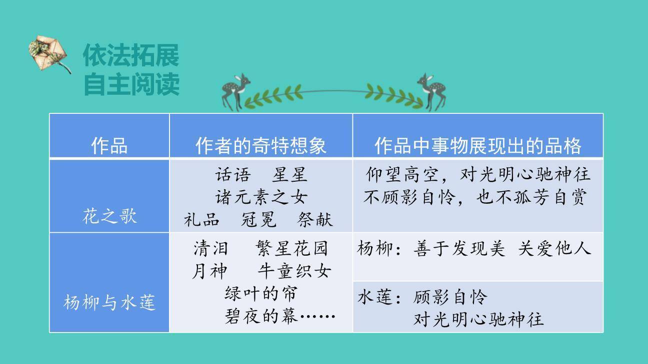 花之歌PPT课件43