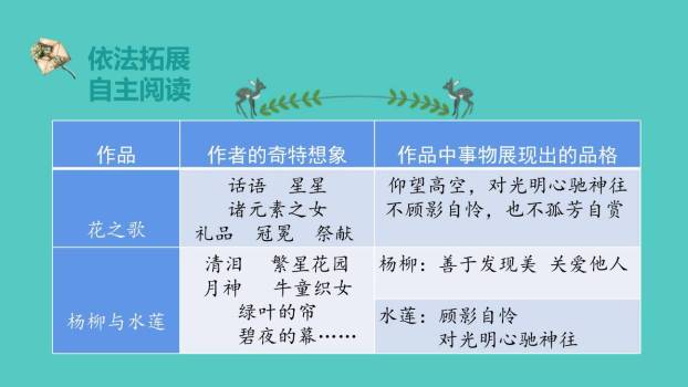 花之歌PPT课件43