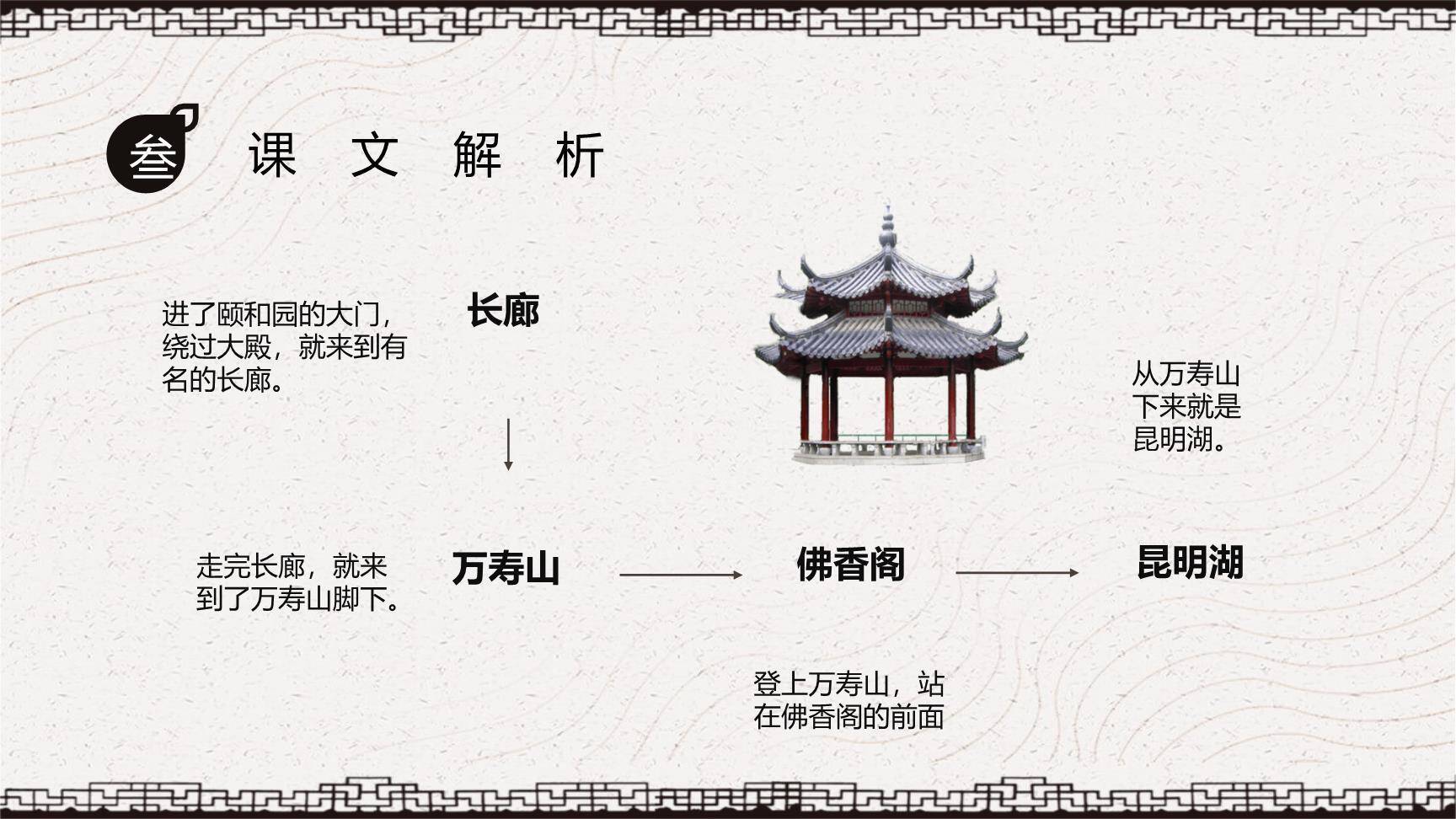 颐和园PPT课件35