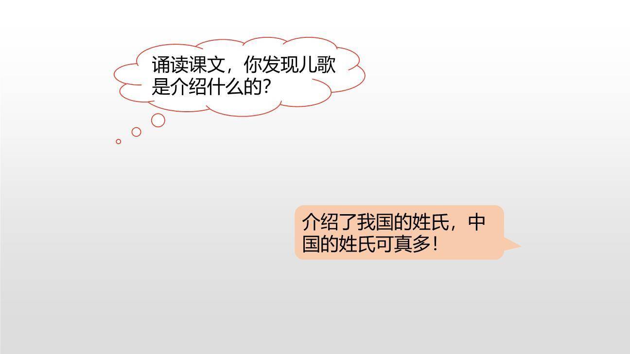 姓氏歌PPT课件57