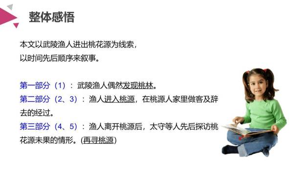 桃花源记PPT课件81