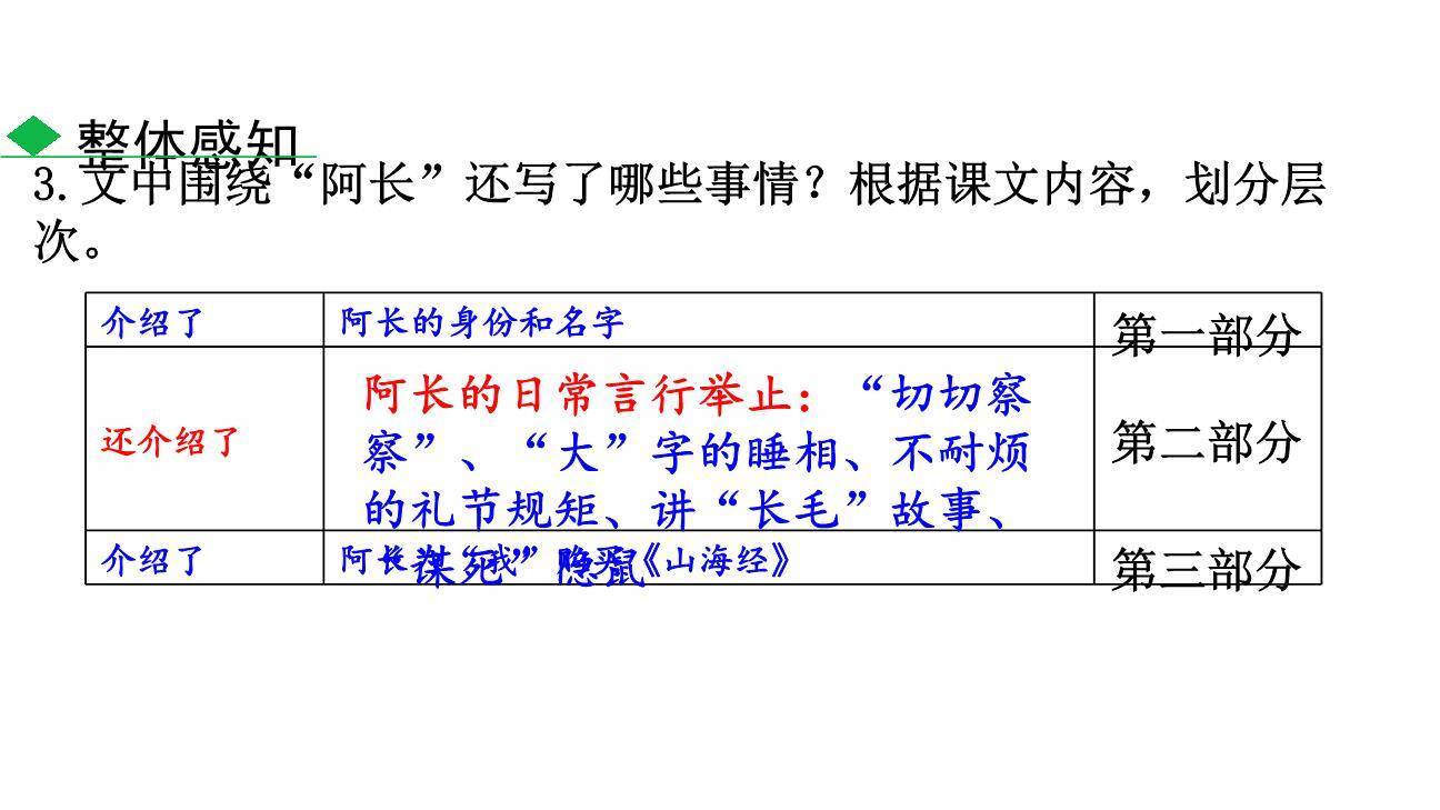 阿长与山海经PPT课件89