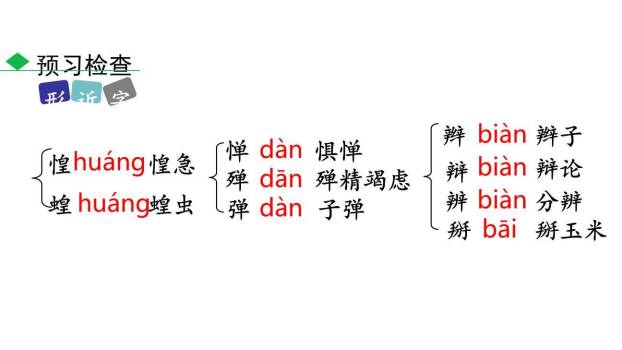 阿长与山海经PPT课件83