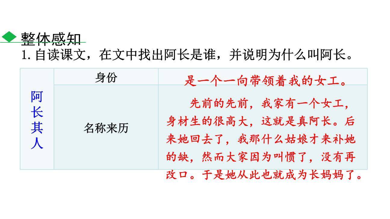 阿长与山海经PPT课件87