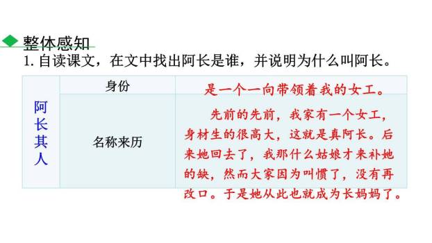 阿长与山海经PPT课件87