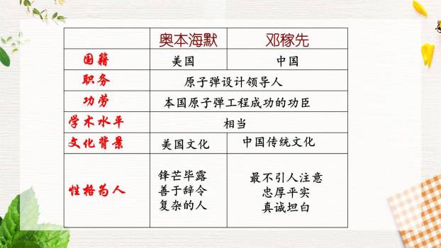 邓稼先PPT课件31