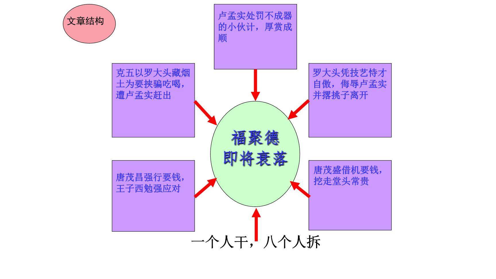 天下第一楼PPT课件28