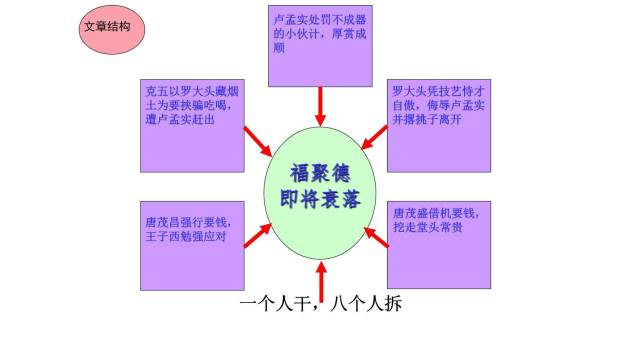 天下第一楼PPT课件28