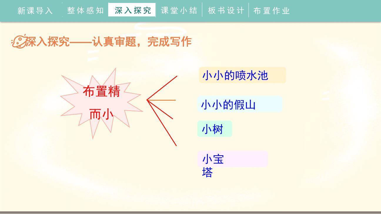 围绕中心意思写PPT课件68