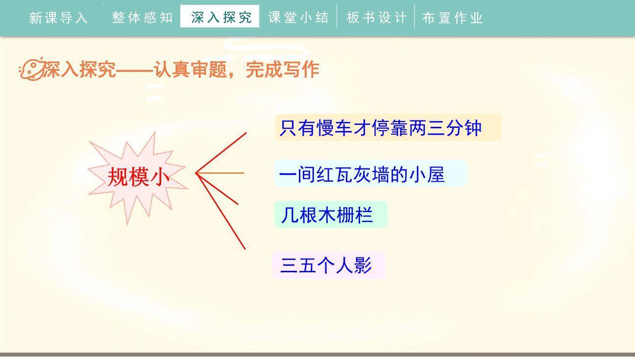 围绕中心意思写PPT课件67