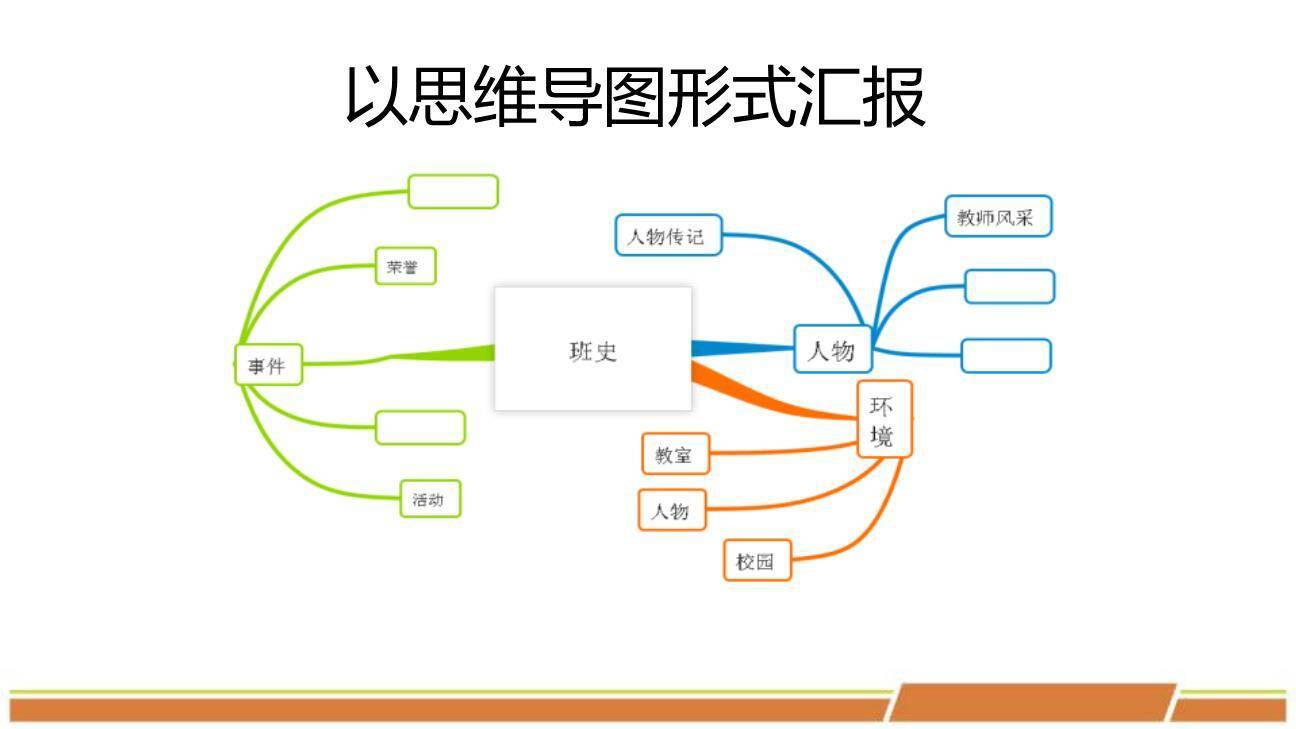 岁月如歌，我们的初中生活PPT课件53