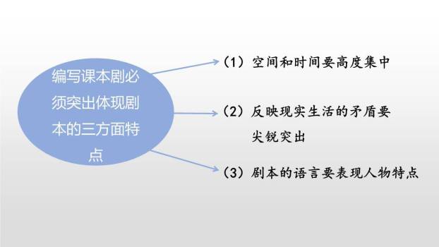 我们都来演一演PPT课件44