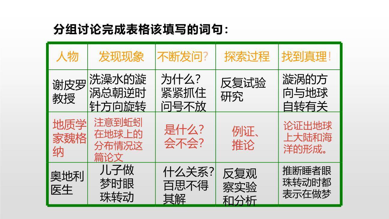 真理诞生于一百个问号之后PPT课件46