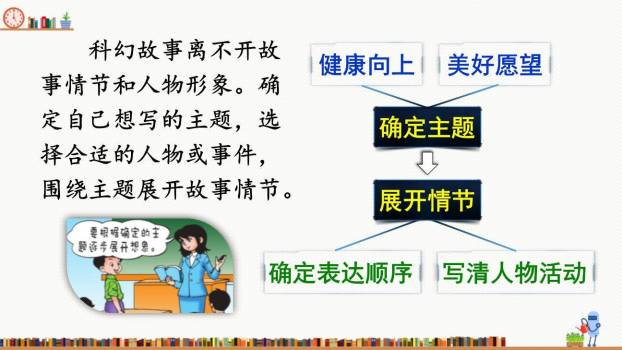 插上科学的翅膀飞PPT课件68