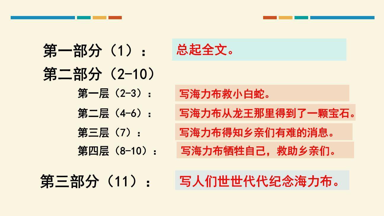 猎人海力布PPT课件83