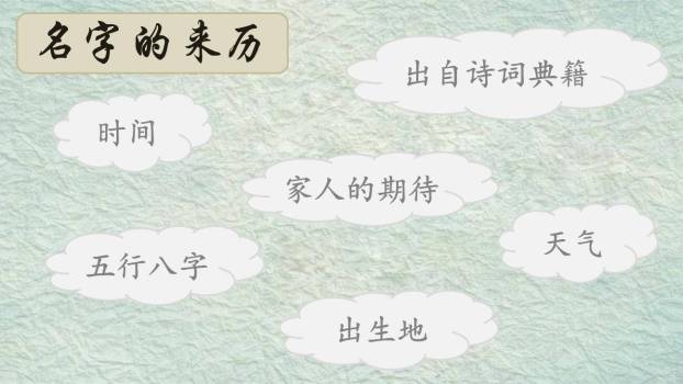 名字里的故事PPT课件57