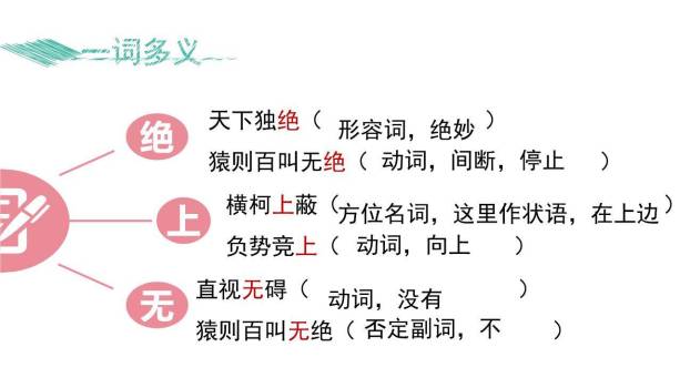 与朱元思书PPT课件32