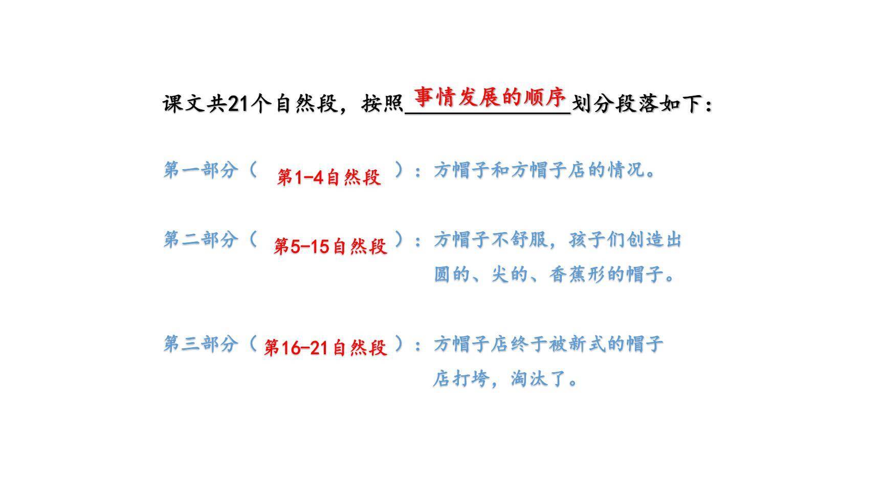 方帽子店PPT课件74