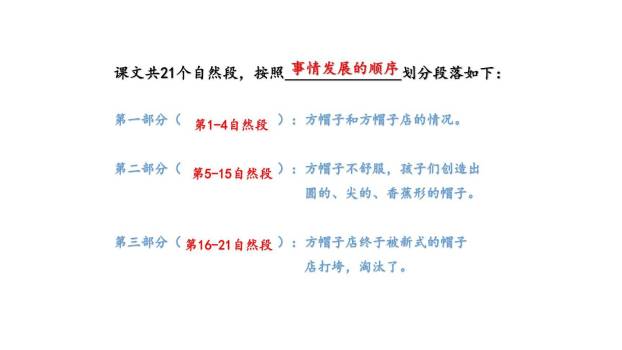 方帽子店PPT课件74