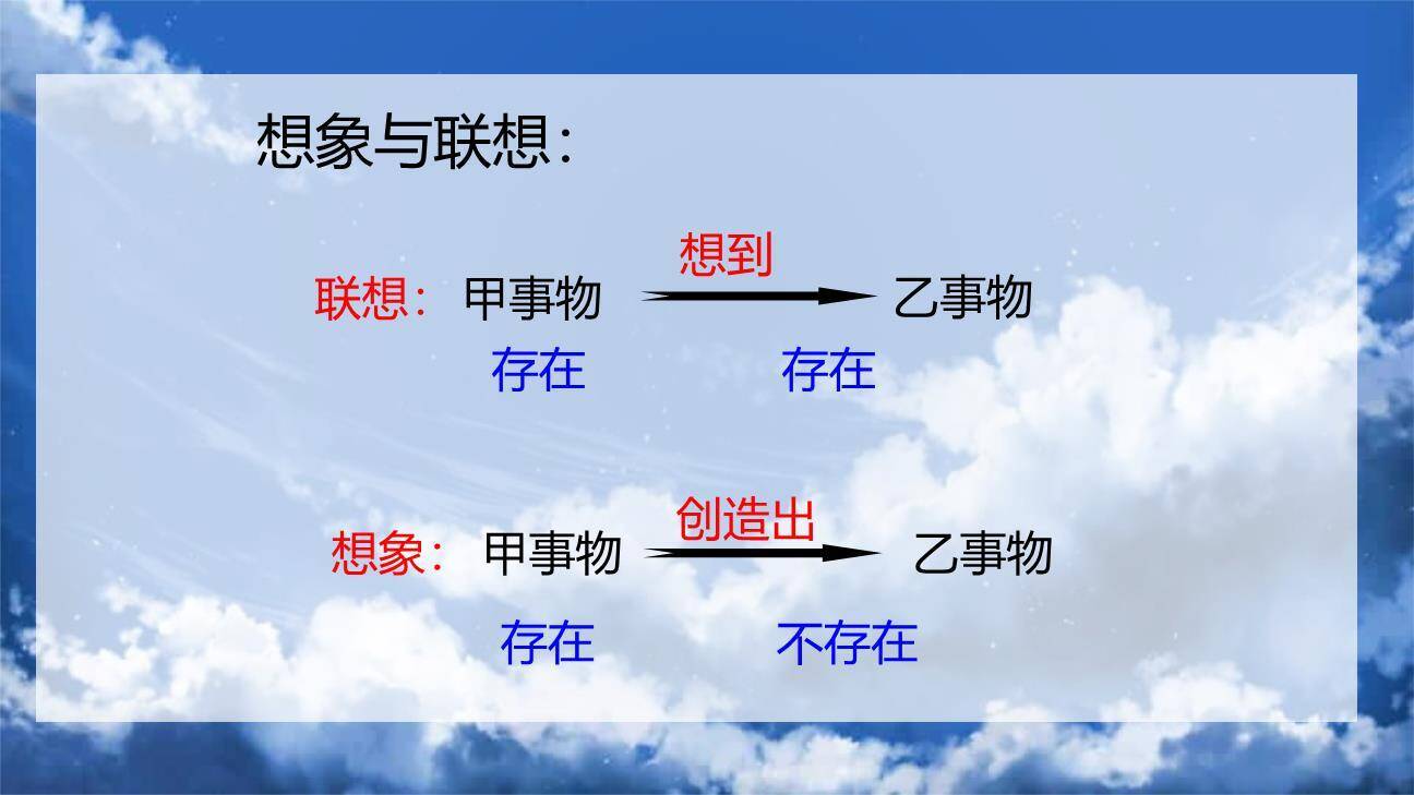 天上的街市PPT课件73