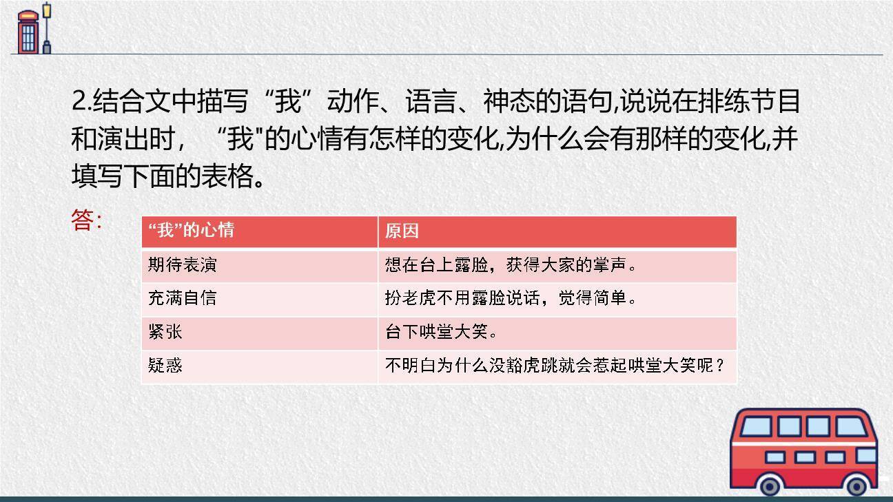 一只窝囊的大老虎PPT课件47