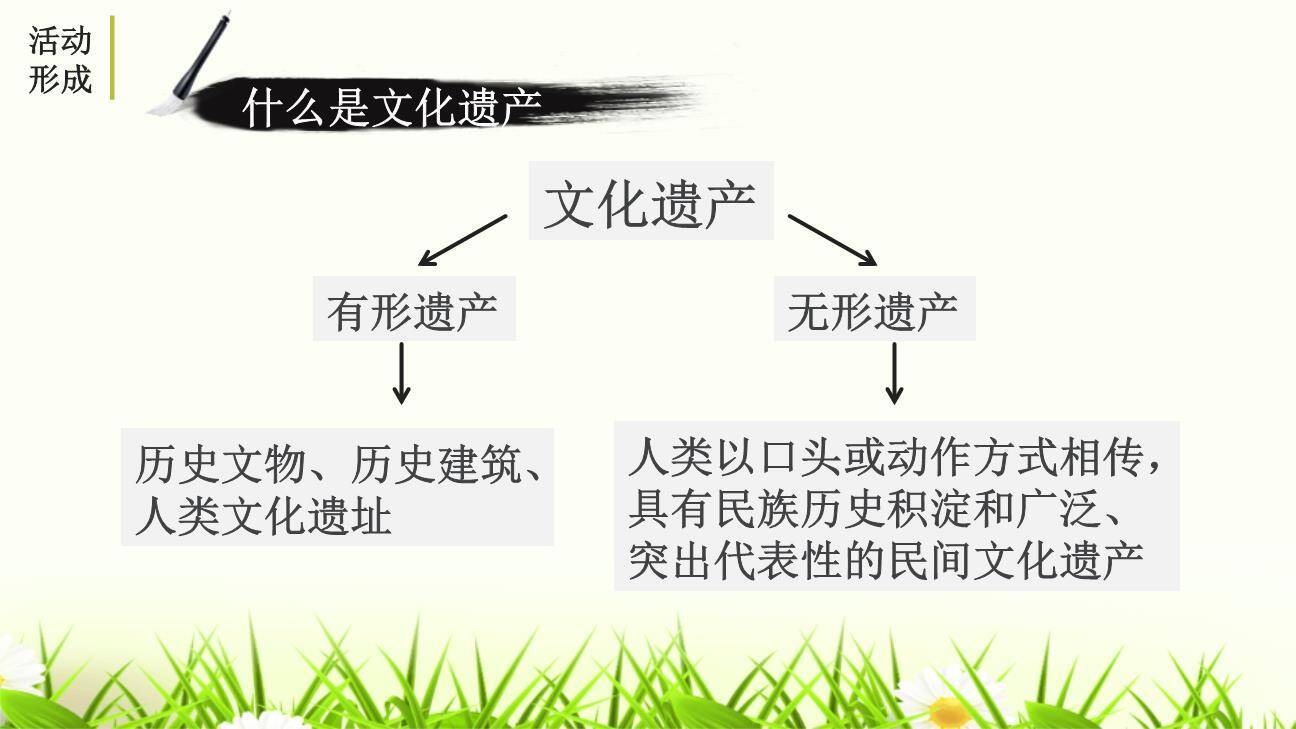 身边的文化遗产PPT课件47