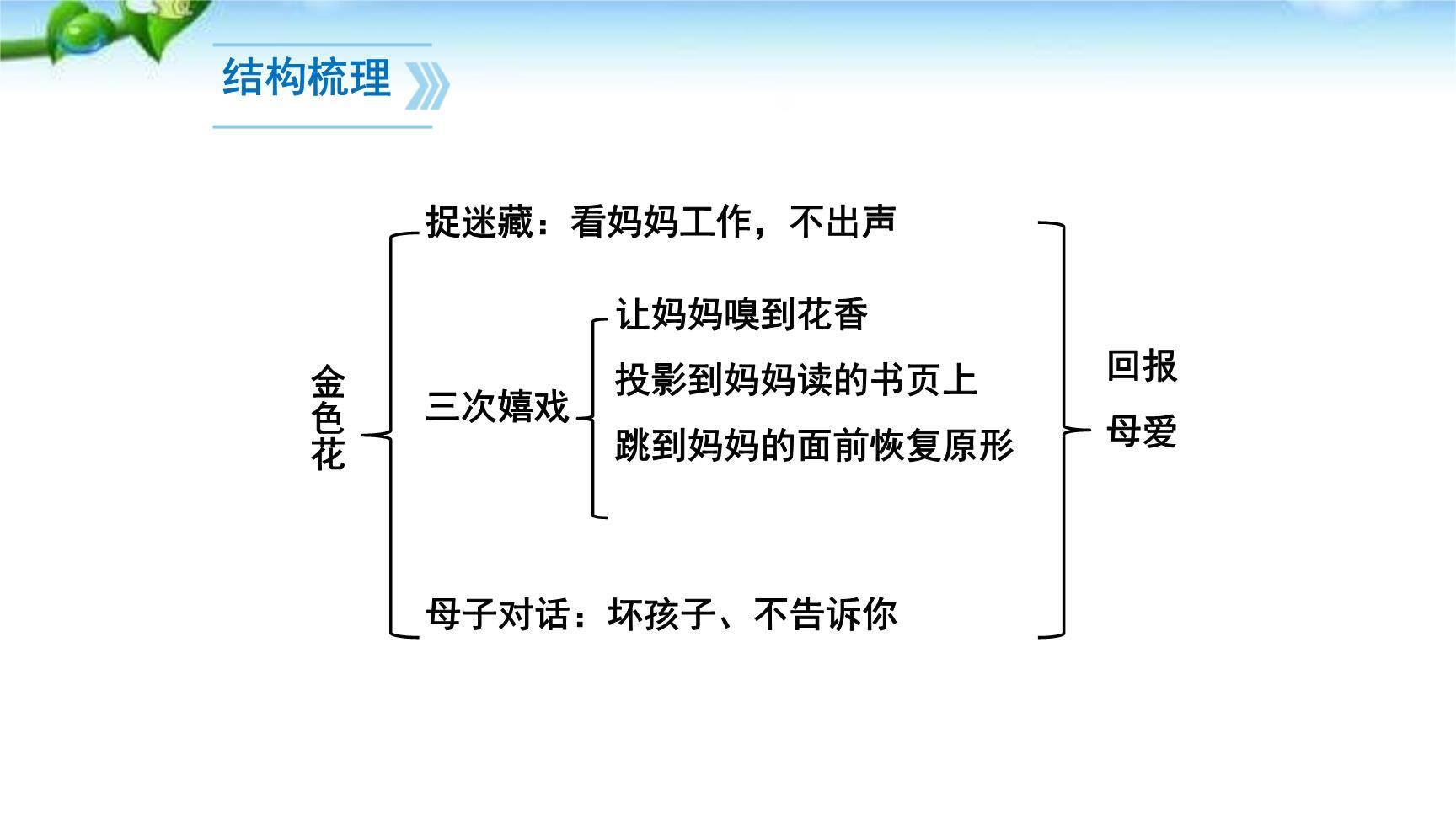 金色花PPT课件65