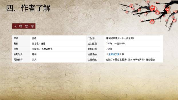 使至塞上PPT课件77