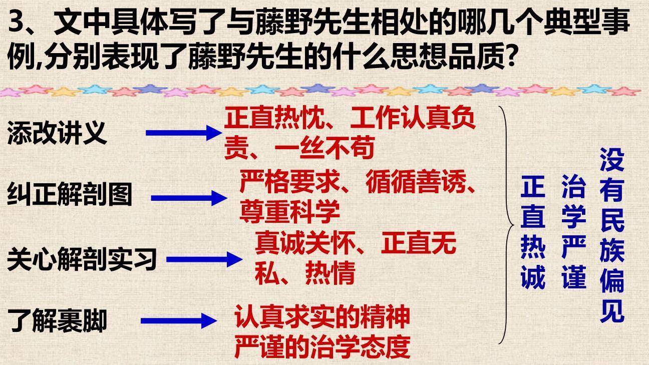 藤野先生PPT课件41