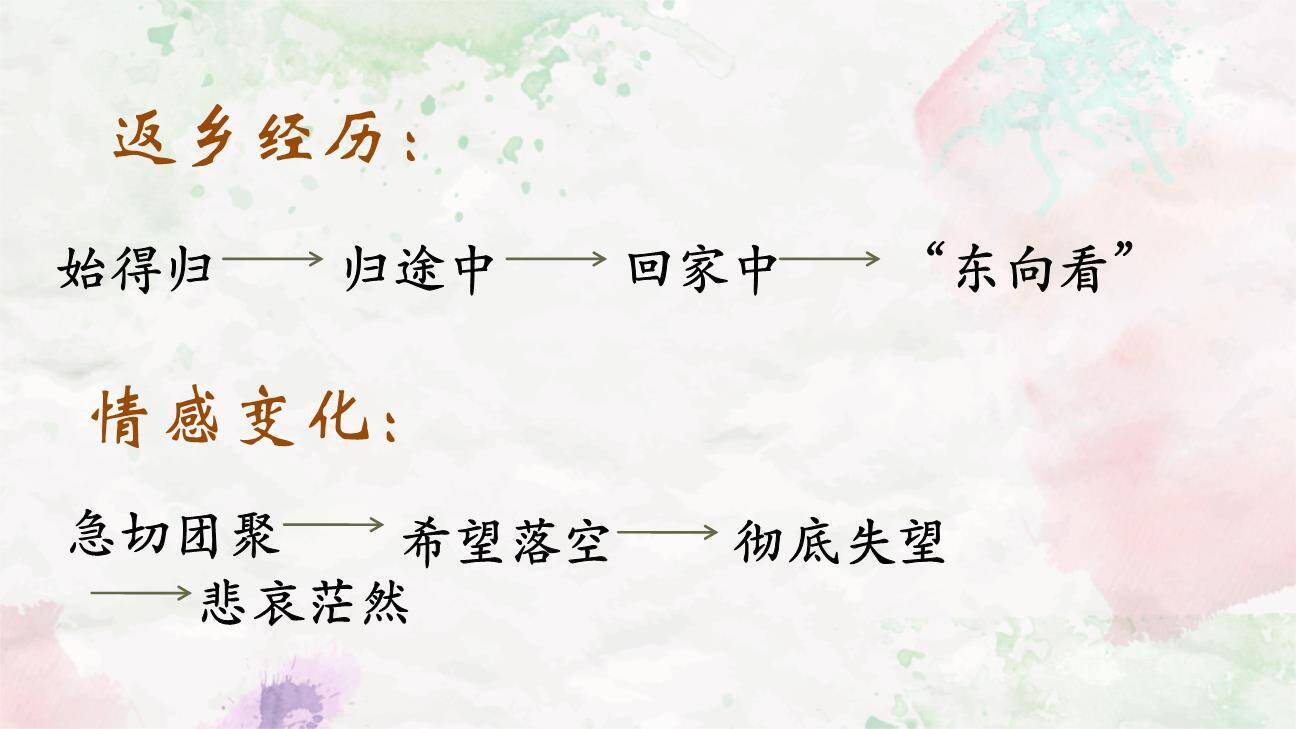 诗词曲五首PPT课件57