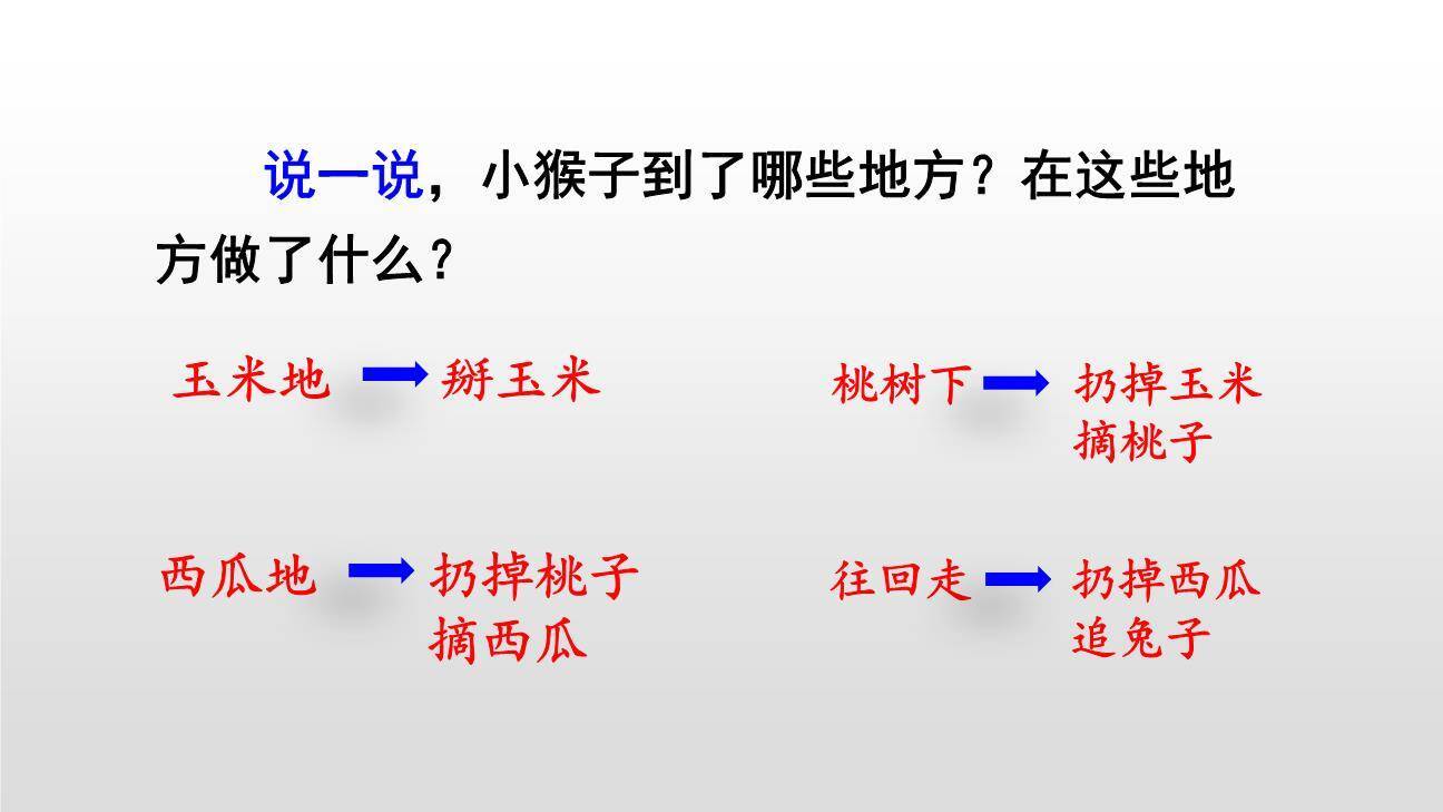 小猴子下山PPT课件79