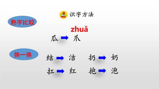 小猴子下山PPT课件71