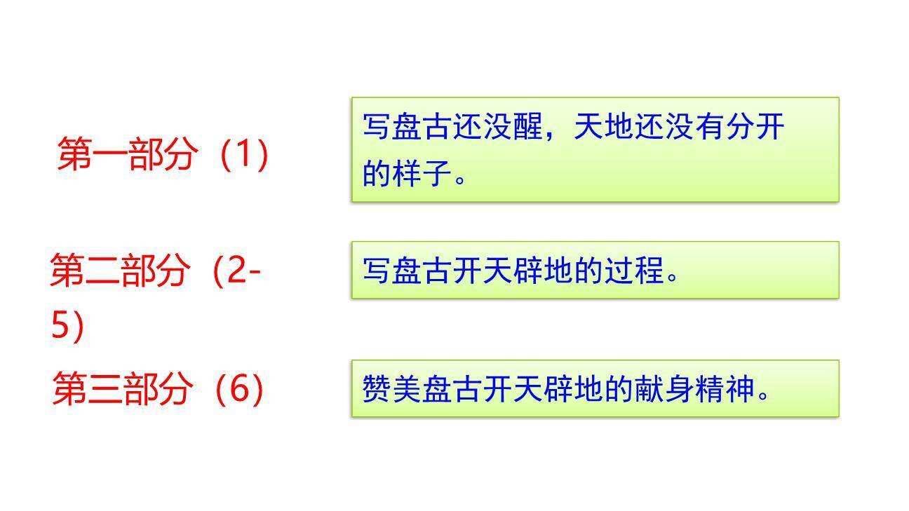 盘古开天地PPT课件85