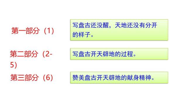 盘古开天地PPT课件85