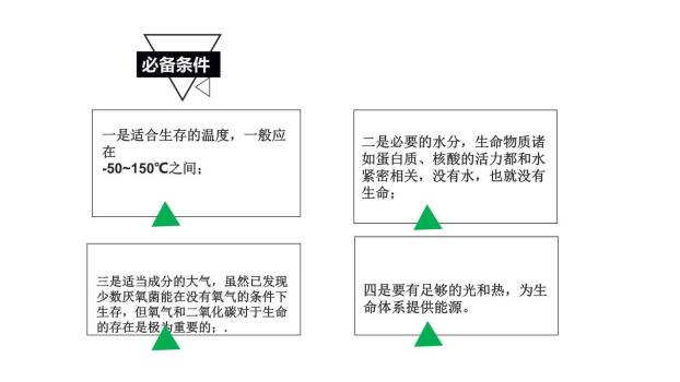宇宙生命之谜PPT课件79