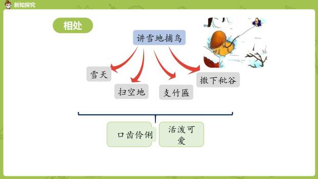 少年闰土PPT课件43