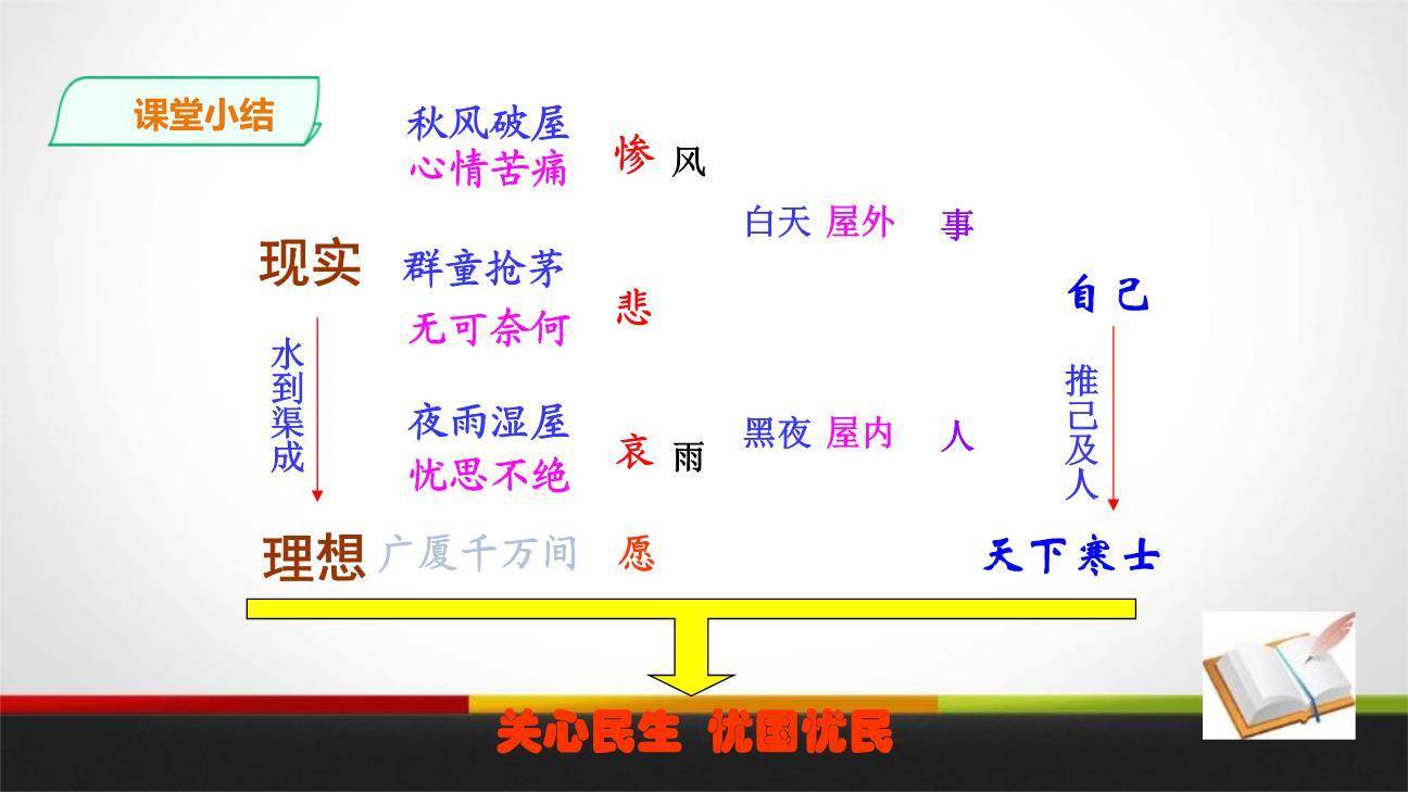 唐诗二首PPT课件4