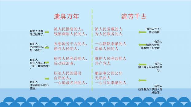 有的人—纪念鲁迅有感PPT课件31