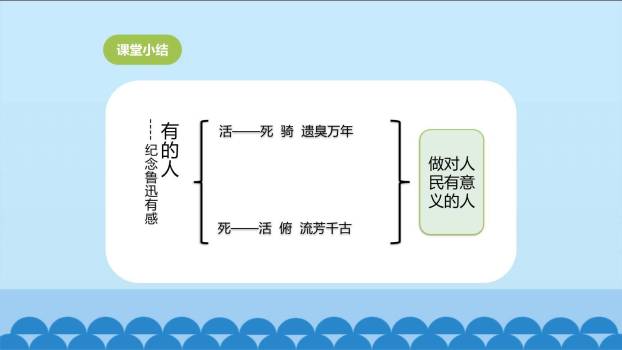有的人—纪念鲁迅有感PPT课件33