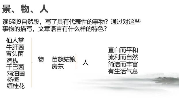 昆明的雨PPT课件23