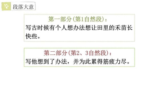 揠苗助长PPT课件16