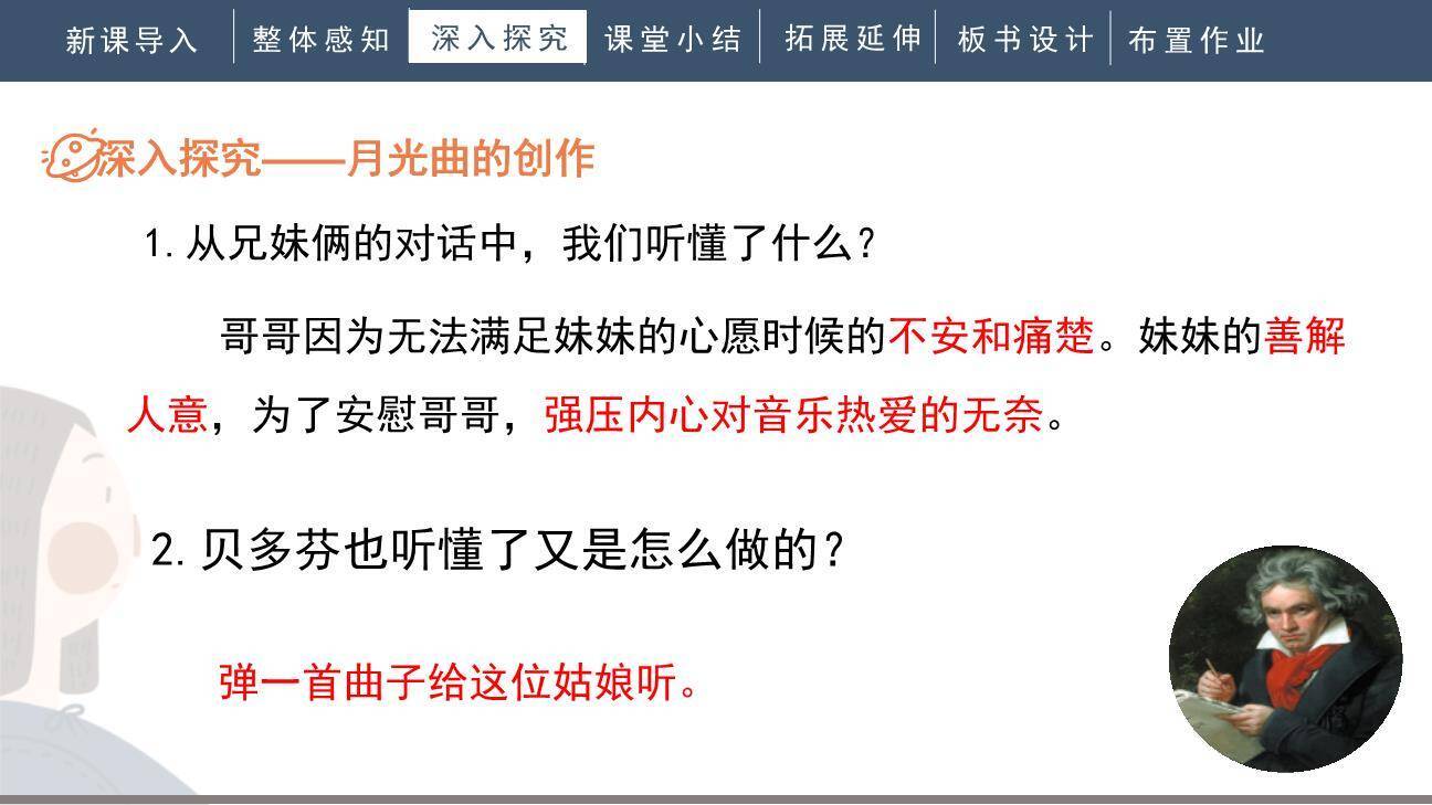 月光曲PPT课件88