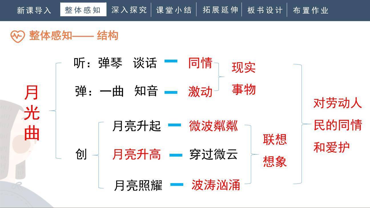 月光曲PPT课件82