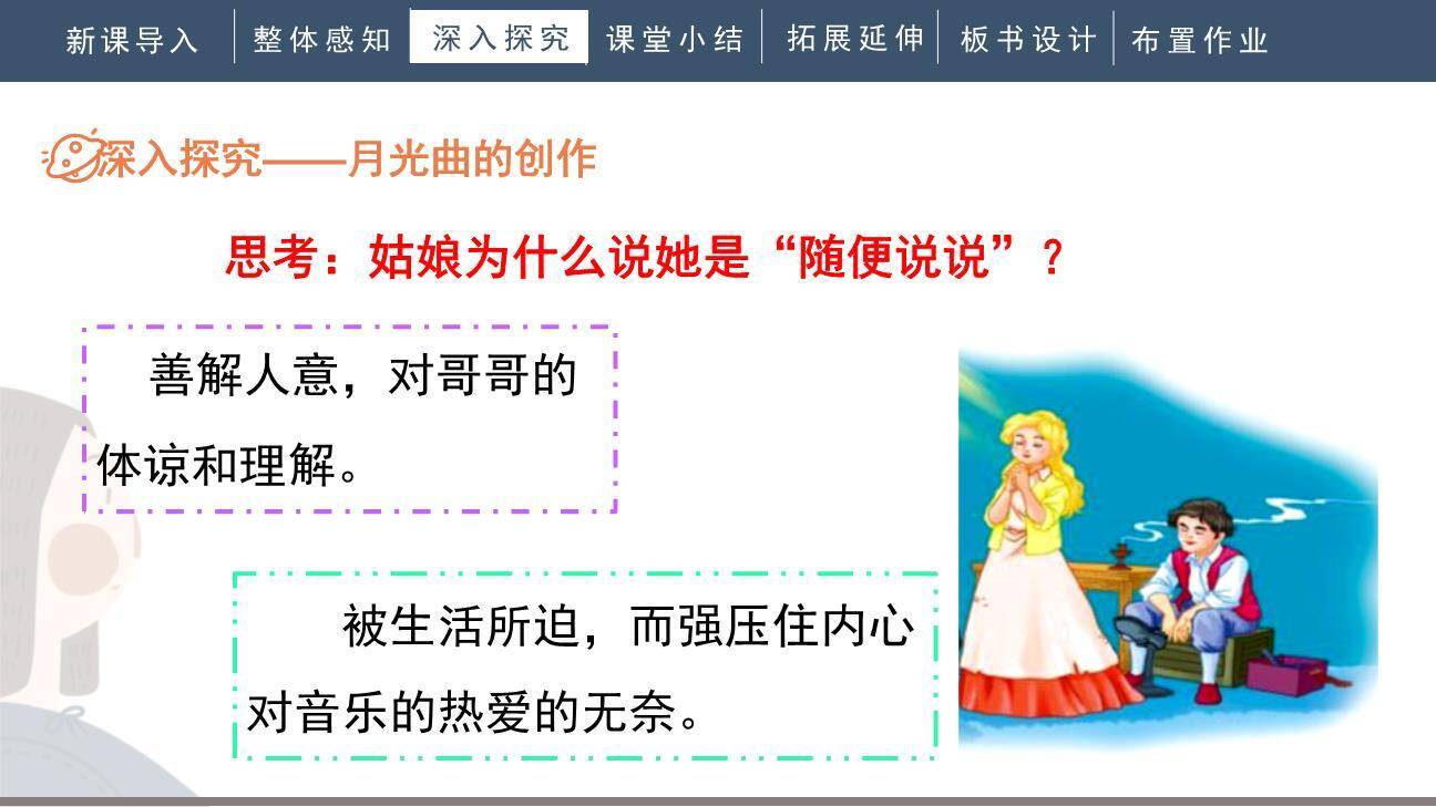 月光曲PPT课件87