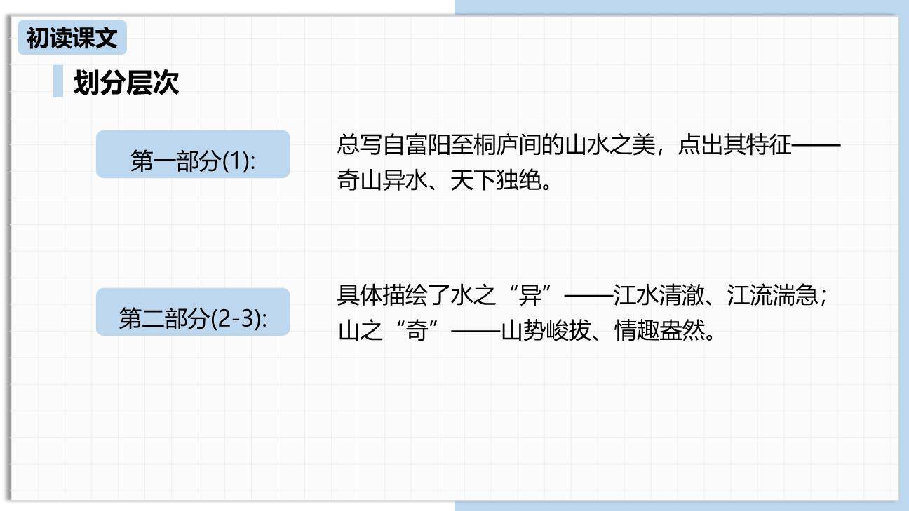 与朱元思书PPT课件51