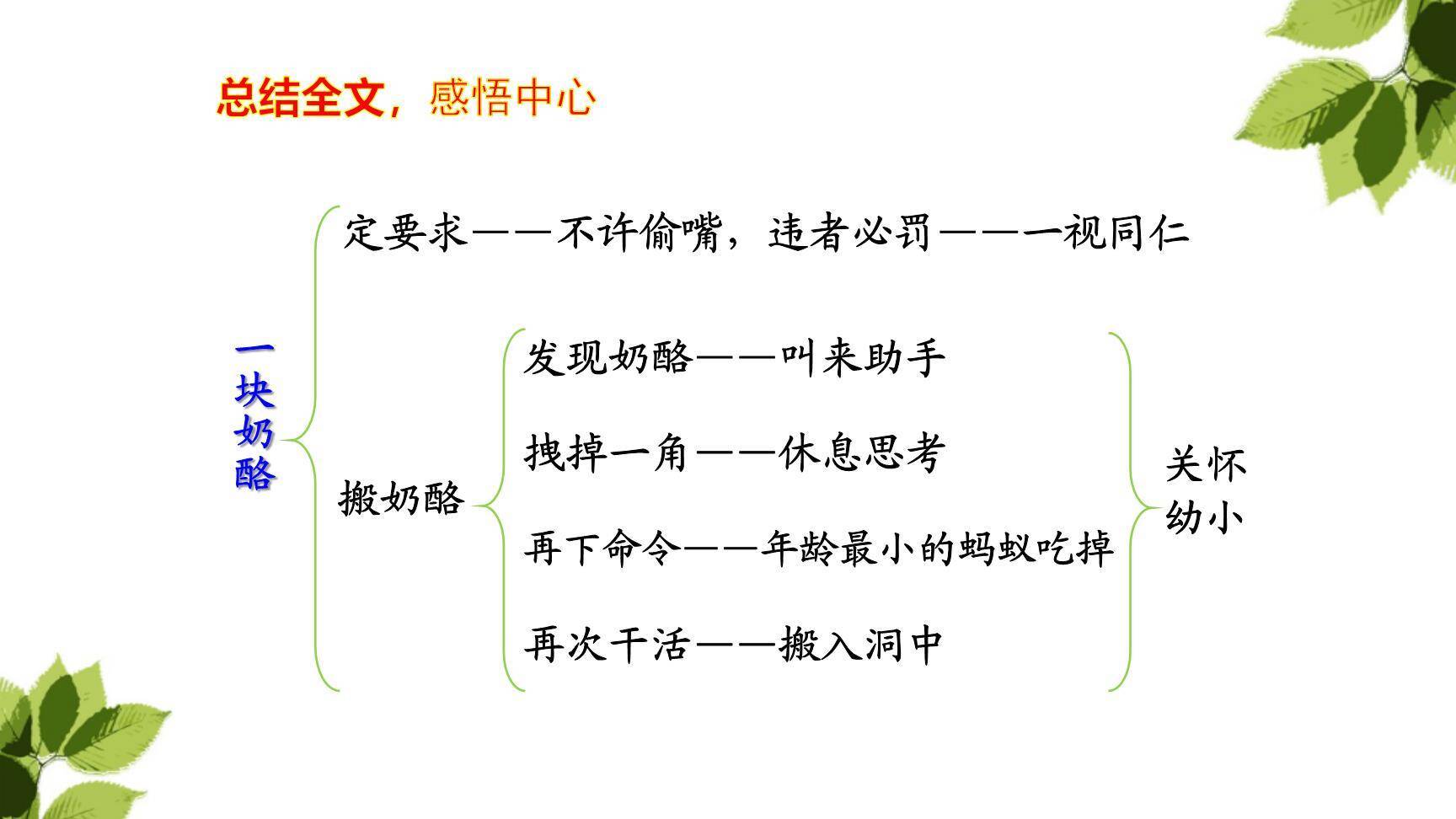 一块奶酪PPT课件68