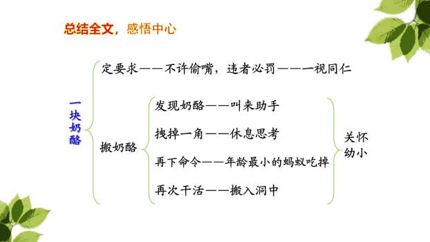 一块奶酪PPT课件68