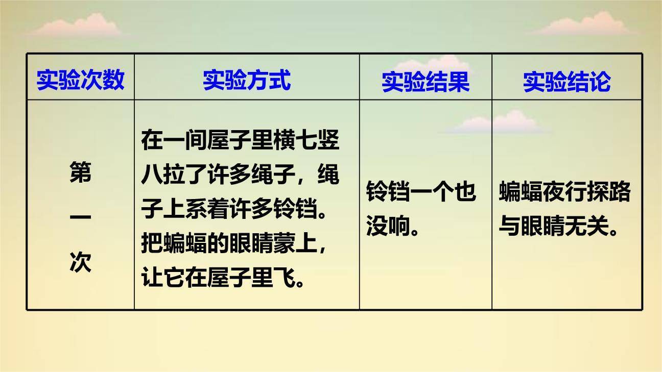 蝙蝠与雷达PPT课件55