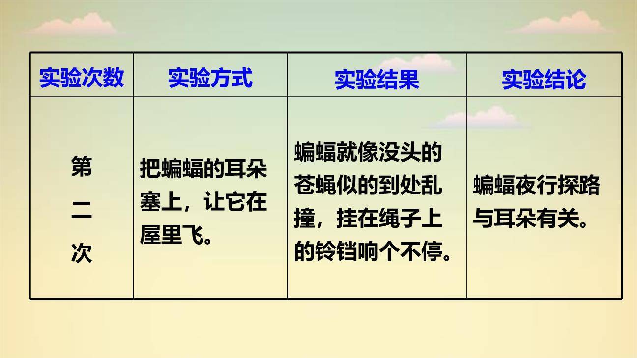 蝙蝠与雷达PPT课件57