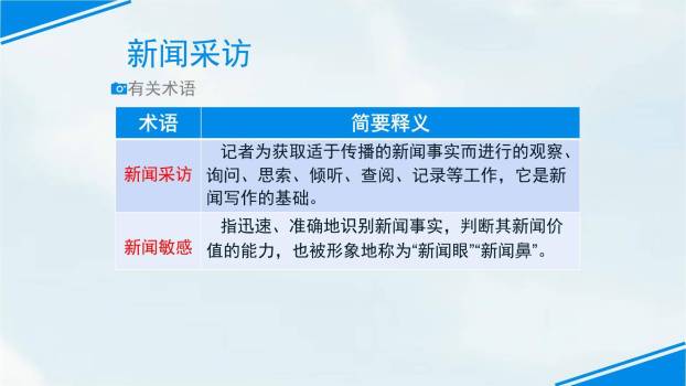 新闻采访与写作PPT课件13